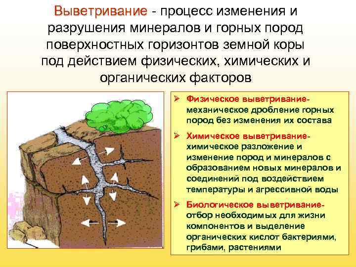 Процесс разрушения. Процесс выветривания горных пород. Процесс физического выветривания. Процесс выветривания схема. Процессы химического выветривания.