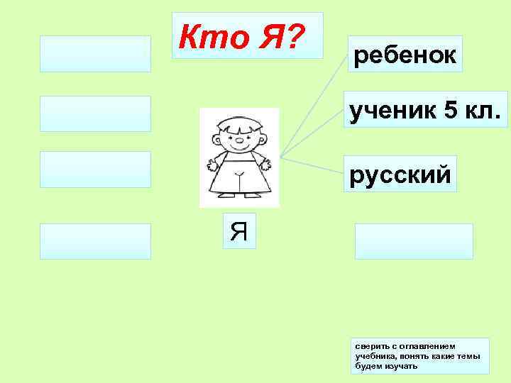 Кто Я? ребенок ученик 5 кл. русский Я сверить с оглавлением учебника, понять какие