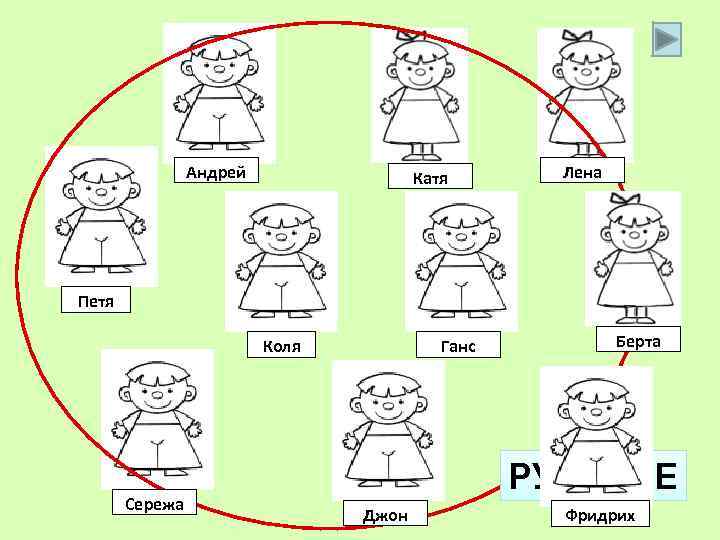 Андрей Катя Лена Петя Ганс Коля Сережа Берта РУССКИЕ Джон Фридрих 