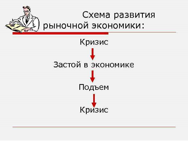 Схема развития рыночной экономики: Кризис Застой в экономике Подъем Кризис 