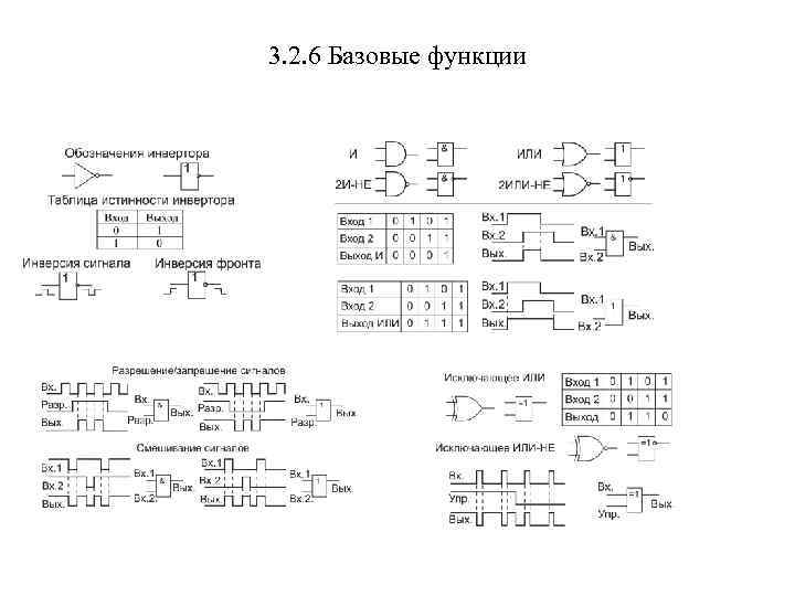 3. 2. 6 Базовые функции 