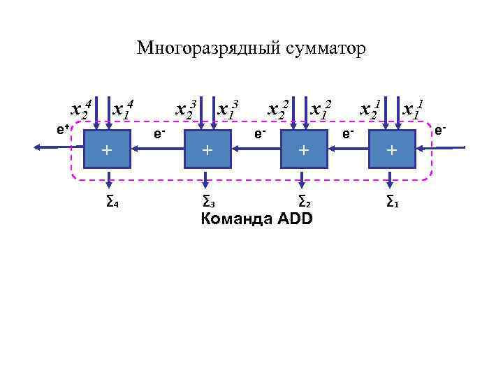  Многоразрядный сумматор x 24 x 14 x 23 x 13 x 22 x