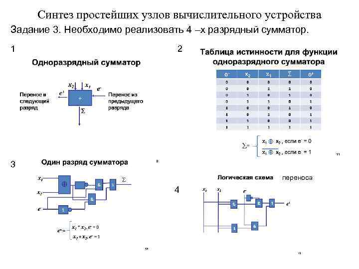  Синтез простейших узлов вычислительного устройства Задание 3. Необходимо реализовать 4 –х разрядный сумматор.