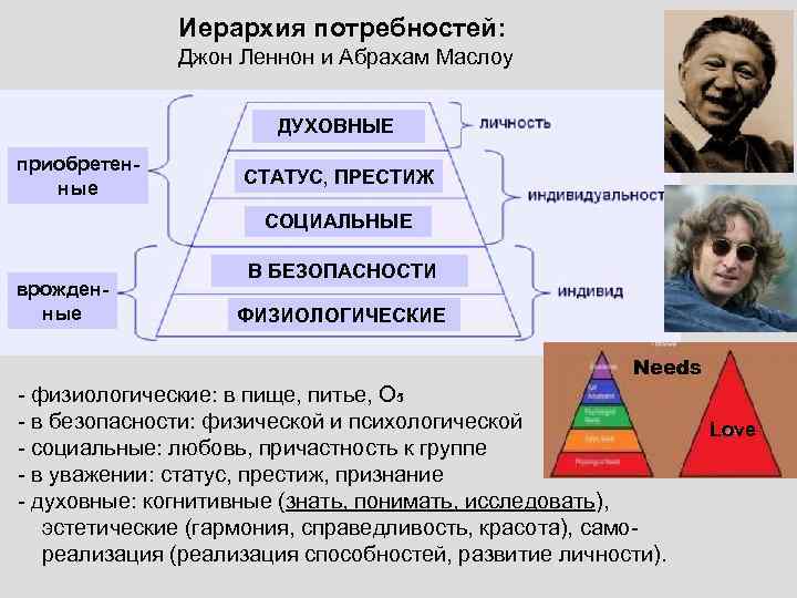 Иерархия потребностей абрахама маслоу презентация