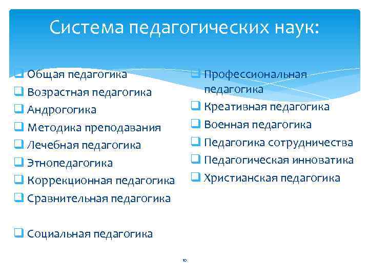 Система педагогических наук: q Профессиональная педагогика q Креативная педагогика q Военная педагогика q Педагогика