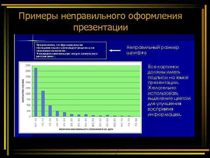 Неправильная презентация пример