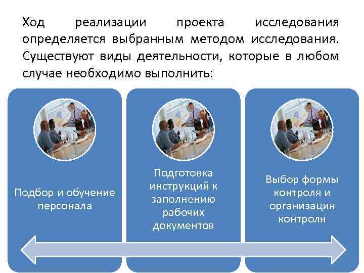 Ход реализации проекта исследования определяется выбранным методом исследования. Существуют виды деятельности, которые в любом