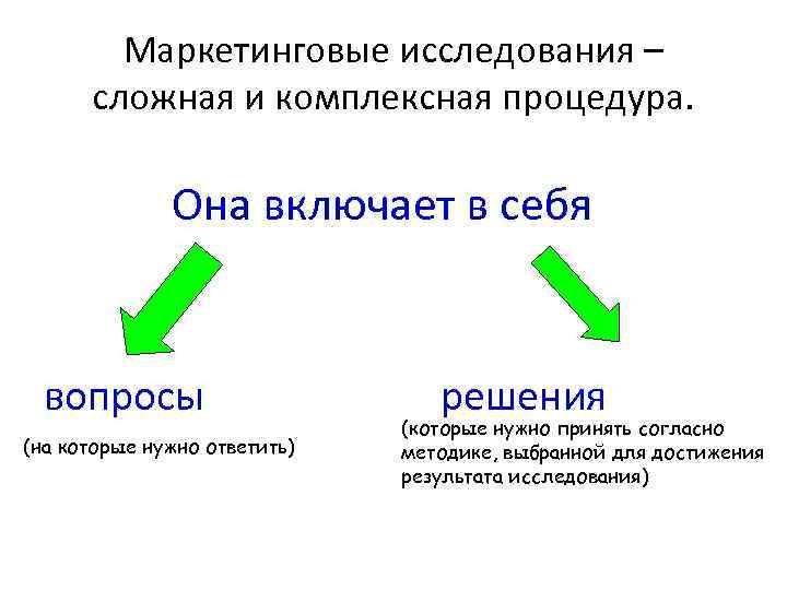 Маркетинговые исследования – сложная и комплексная процедура. Она включает в себя вопросы решения (на
