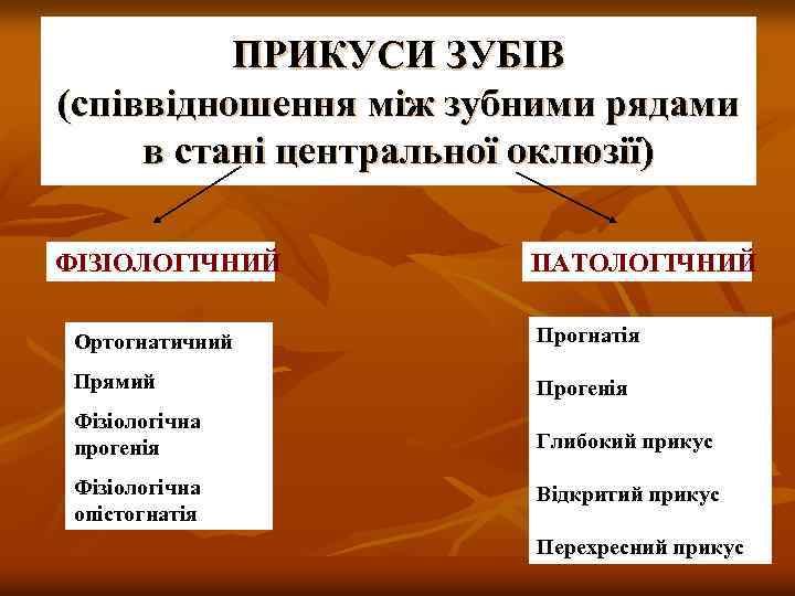 ПРИКУСИ ЗУБІВ (співвідношення між зубними рядами в стані центральної оклюзії) ФІЗІОЛОГІЧНИЙ ПАТОЛОГІЧНИЙ Ортогнатичний Прогнатія