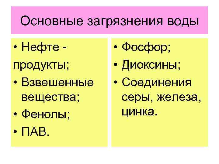 Основные загрязнения воды • Нефте продукты; • Взвешенные вещества; • Фенолы; • ПАВ. •
