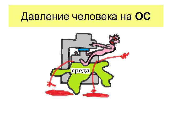 Давление человека на ОС 