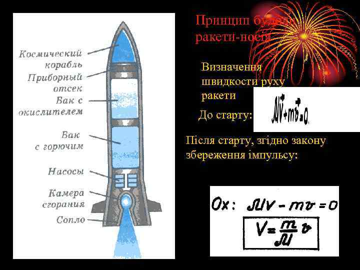  Принцип будови ракети-носія Визначення швидкости руху ракети До старту: Після старту, згідно закону