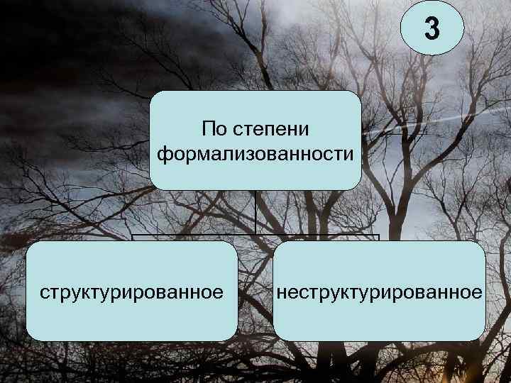 3 По степени формализованности структурированное неструктурированное 