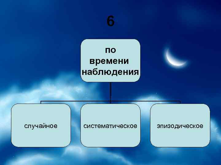 Время наблюдения это. Время наблюдения. Случайное наблюдение. Эпизодическое наблюдение. Срок наблюдения объективное время наблюдения.