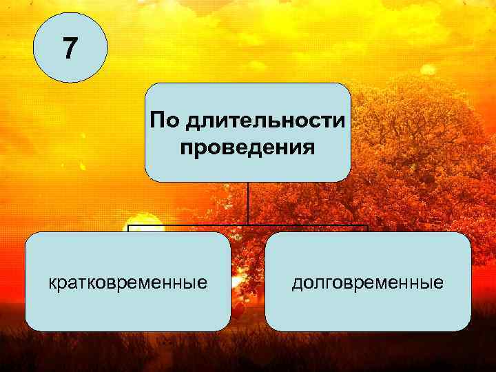 7 По длительности проведения кратковременные долговременные 