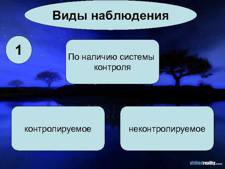 Виды наблюдения 1 По наличию системы контроля контролируемое неконтролируемое 
