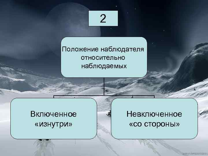 2 2 Положение наблюдателя относительно наблюдаемых Включенное «изнутри» Невключенное «со стороны» 