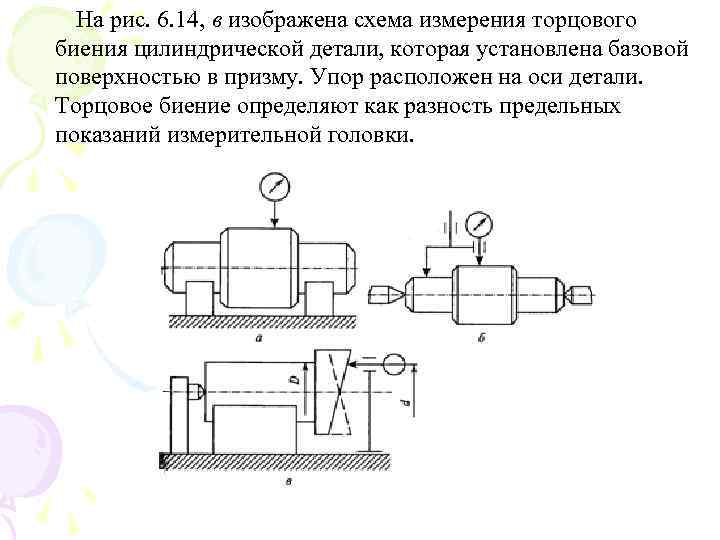 Схема измерения проекта