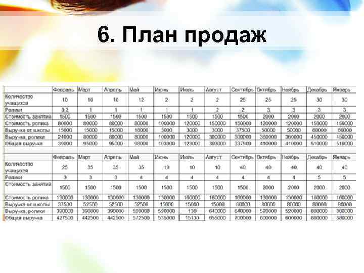 6. План продаж 