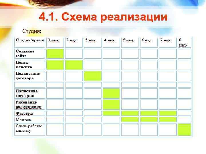 Бизнес план студии анимации