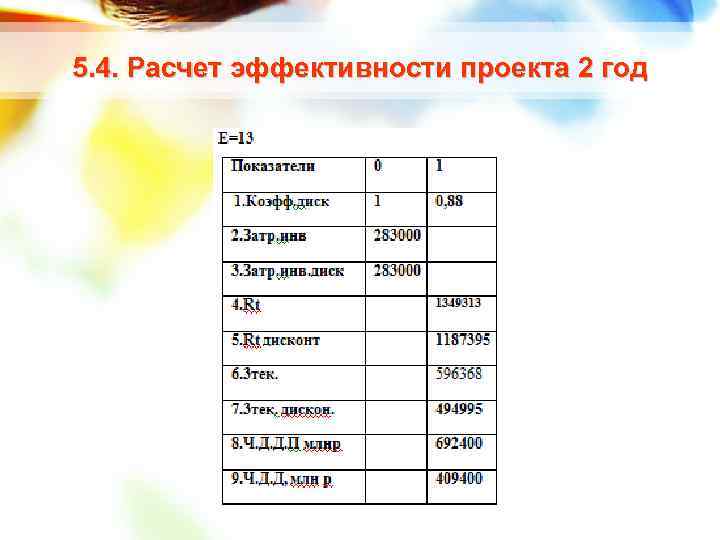 5. 4. Расчет эффективности проекта 2 год 