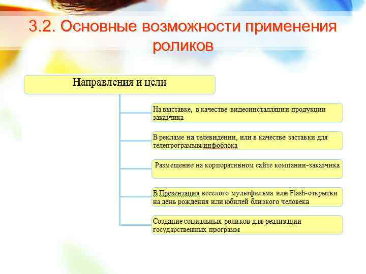 3. 2. Основные возможности применения роликов 