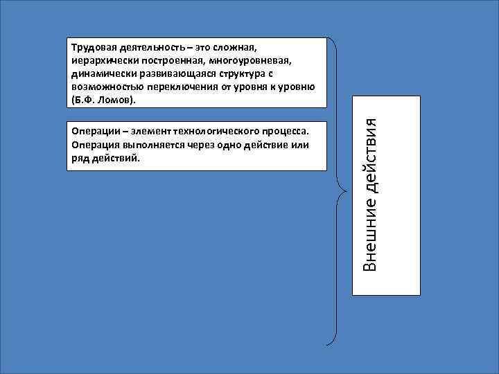 Операции – элемент технологического процесса. Операция выполняется через одно действие или ряд действий. Внешние