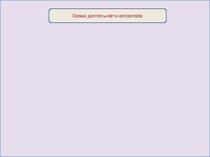 Схема деятельности оператора 