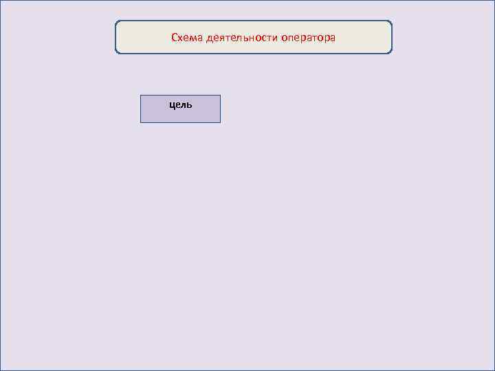Схема деятельности оператора цель 