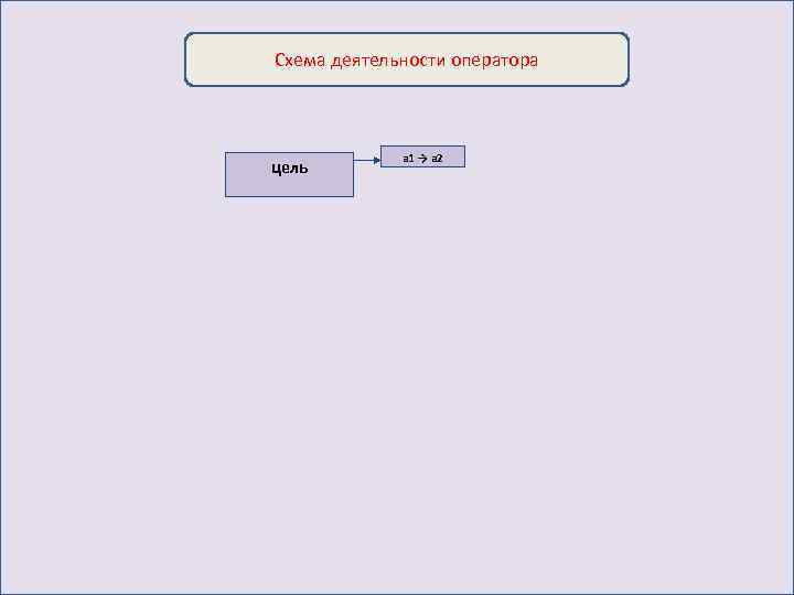 Схема деятельности оператора цель a 1 → a 2 