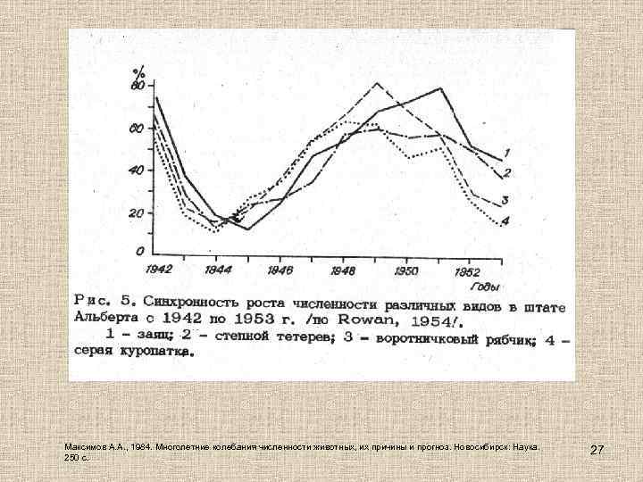 Максимов А. А. , 1984. Многолетние колебания численности животных, их причины и прогноз. Новосибирск: