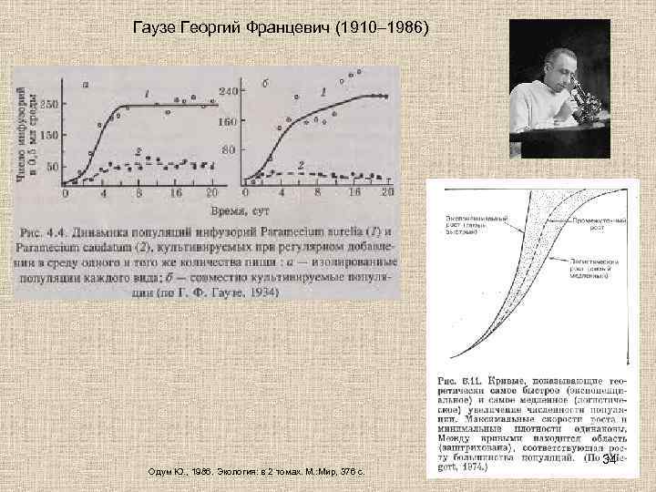 Гаузе Георгий Францевич (1910– 1986) 34 Одум Ю. , 1986. Экология: в 2 томах.