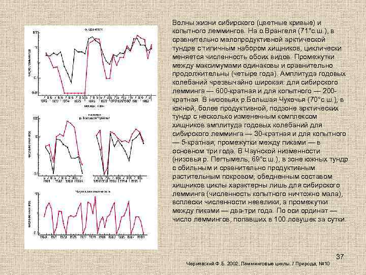 Волны жизни сибирского (цветные кривые) и копытного леммингов. На о. Врангеля (71°с. ш. ),