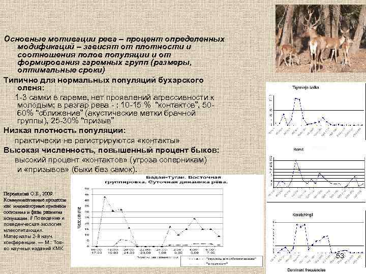 Основные мотивации рева – процент определенных модификаций – зависят от плотности и соотношения полов