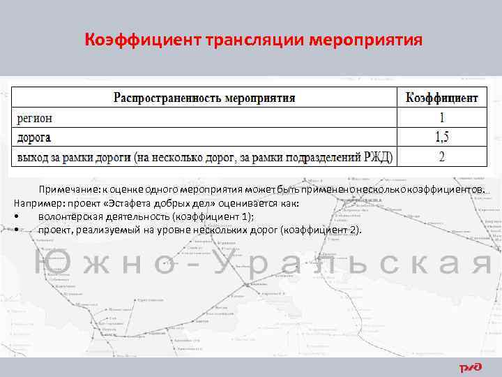 Коэффициент трансляции мероприятия Примечание: к оценке одного мероприятия может быть применено несколько коэффициентов. Например: