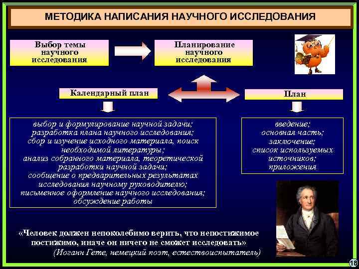 МЕТОДИКА НАПИСАНИЯ НАУЧНОГО ИССЛЕДОВАНИЯ Выбор темы научного исследования Планирование научного исследования Календарный план выбор