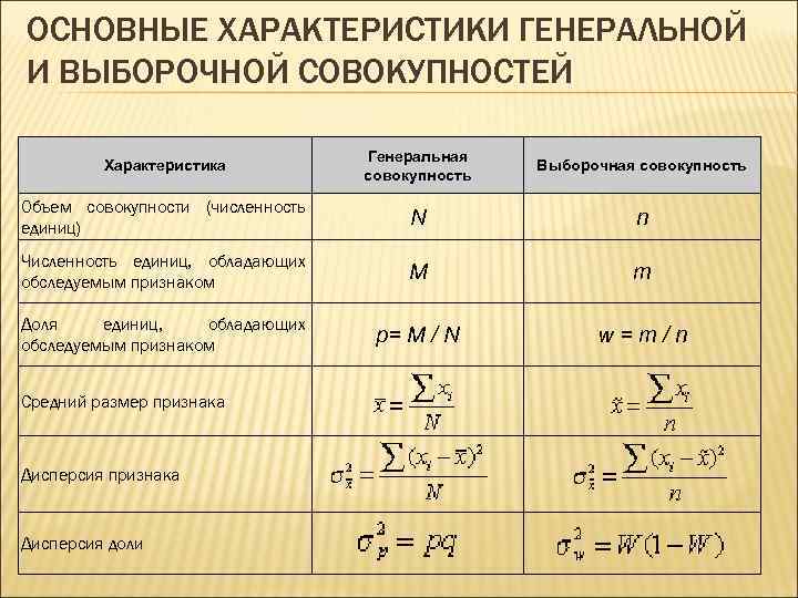 Параметры совокупности. Основные характеристики Генеральной и выборочной совокупности. Параметры Генеральной совокупности. Характеристика выборочной совокупности. Важнейшие параметры Генеральной и выборочной совокупности.