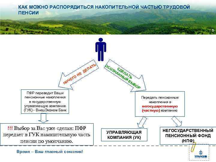  КАК МОЖНО РАСПОРЯДИТЬСЯ НАКОПИТЕЛЬНОЙ ЧАСТЬЮ ТРУДОВОЙ ПЕНСИИ 5 ТЬ ОС ЛА ОЗ СД