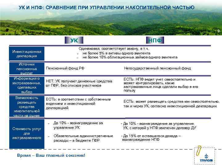  УК И НПФ: СРАВНЕНИЕ ПРИ УПРАВЛЕНИИ НАКОПИТЕЛЬНОЙ ЧАСТЬЮ 9 УК НПФ Одинаковая, соответствует