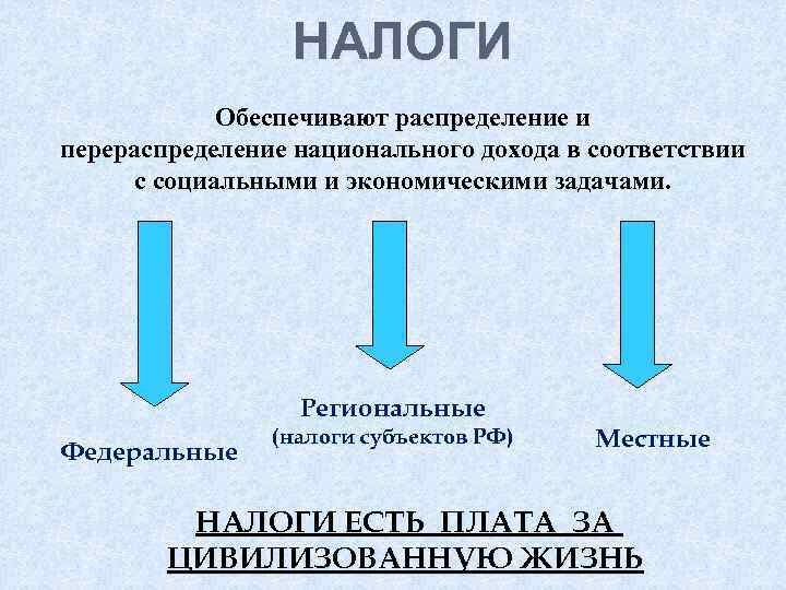 Налоги обеспечивают. Перераспределение национального дохода. Перераспределение налогов. Перераспределение доходов налогообложение. Национальный доход его распределение и перераспределение.