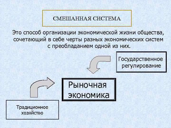 СМЕШАННАЯ СИСТЕМА Это способ организации экономической жизни общества, сочетающий в себе черты разных экономических