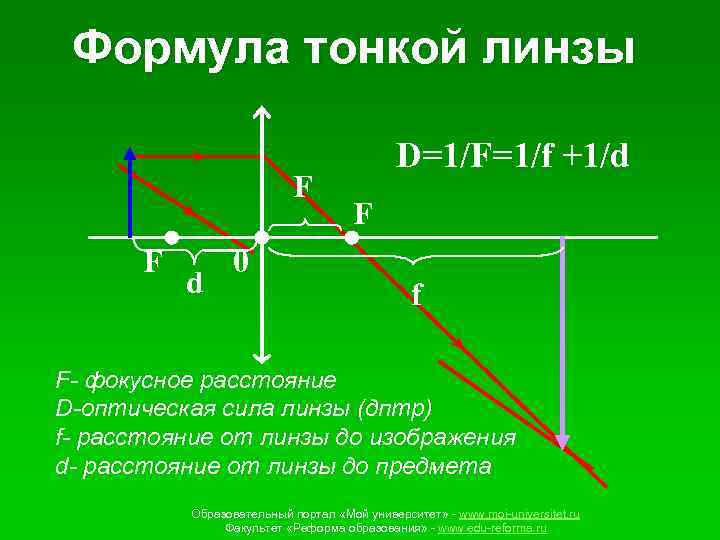 Формула тонкой линзы F F d 0 D=1/F=1/f +1/d F f F- фокусное расстояние
