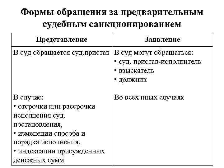 Формы обращения за предварительным судебным санкционированием Представление Заявление В суд обращается суд. пристав В