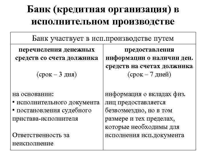 Банк (кредитная организация) в исполнительном производстве Банк участвует в исп. производстве путем перечисления денежных