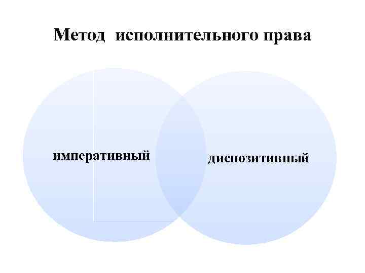 Метод исполнительного права императивный диспозитивный 