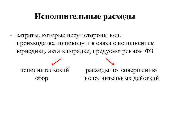 Исполнительные расходы - затраты, которые несут стороны исп. производства по поводу и в связи