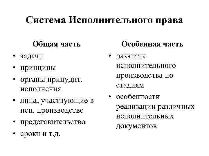Система Исполнительного права • • • Общая часть задачи принципы органы принудит. исполнения лица,