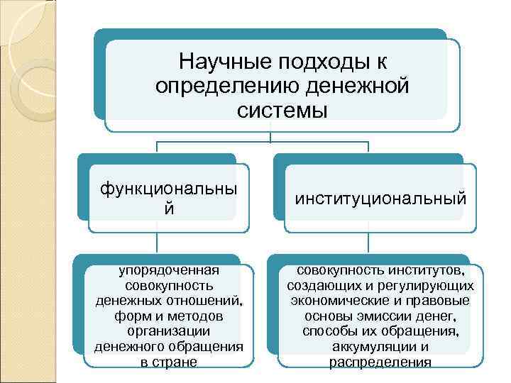 Определяет денежную систему