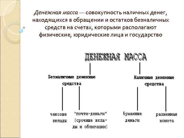 Денежная масса — совокупность наличных денег, находящихся в обращении и остатков безналичных средств на
