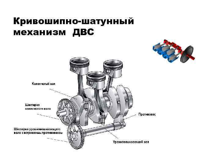 Кривошипно-шатунный механизм ДВС 